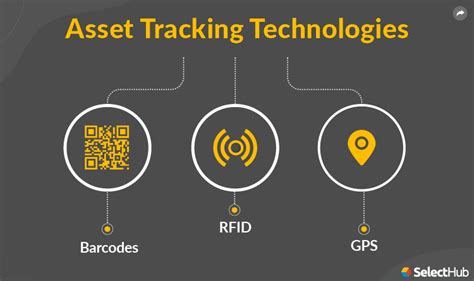 rfid vs. wifi tracking|A Comprehensive Guide to Asset Tracking Technologies in 2024.